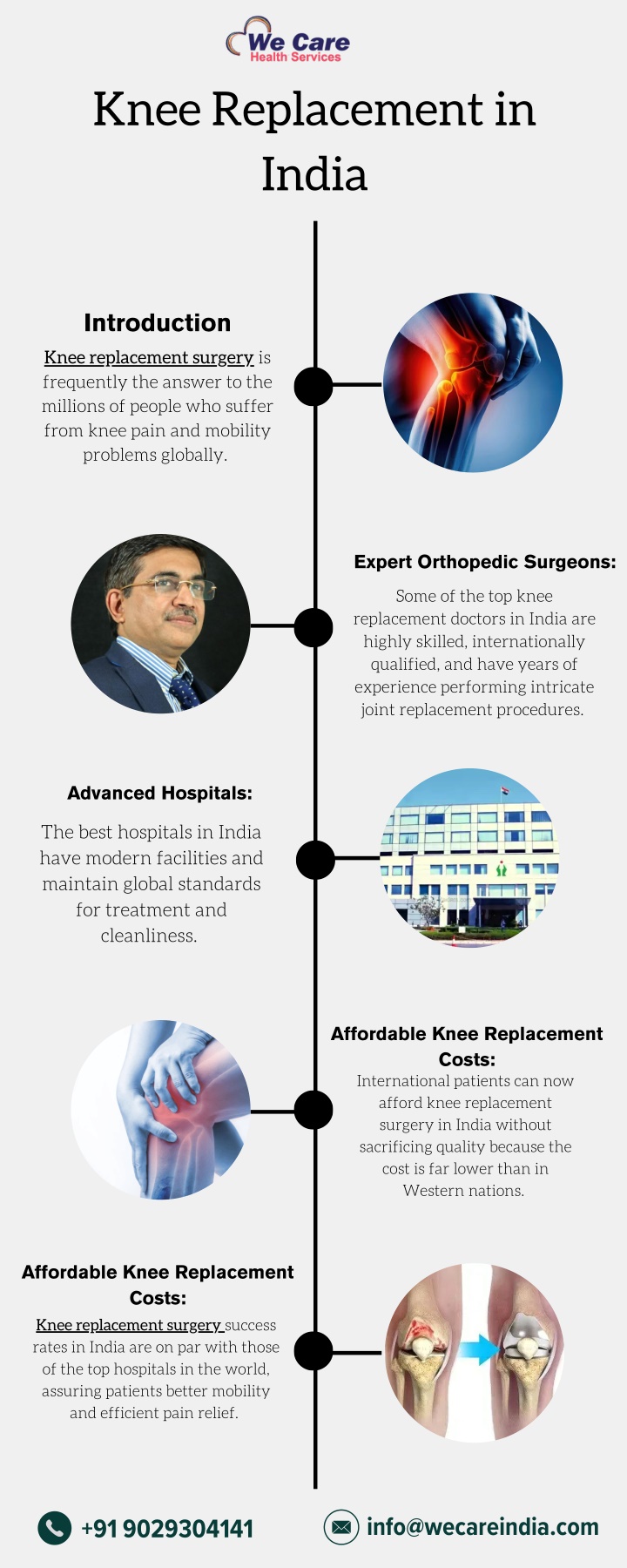 knee replacement in india