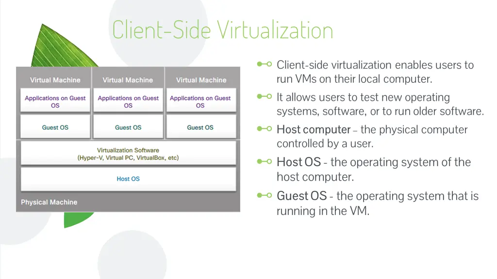 client side virtualization