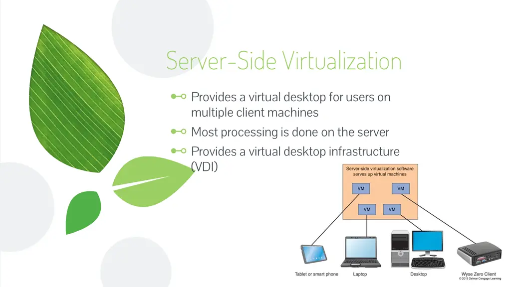 server side virtualization
