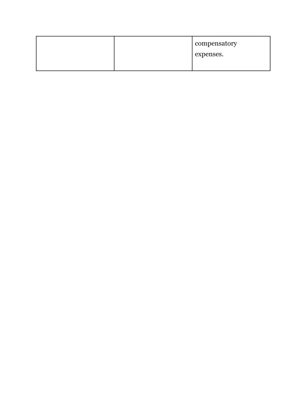 compensatory expenses