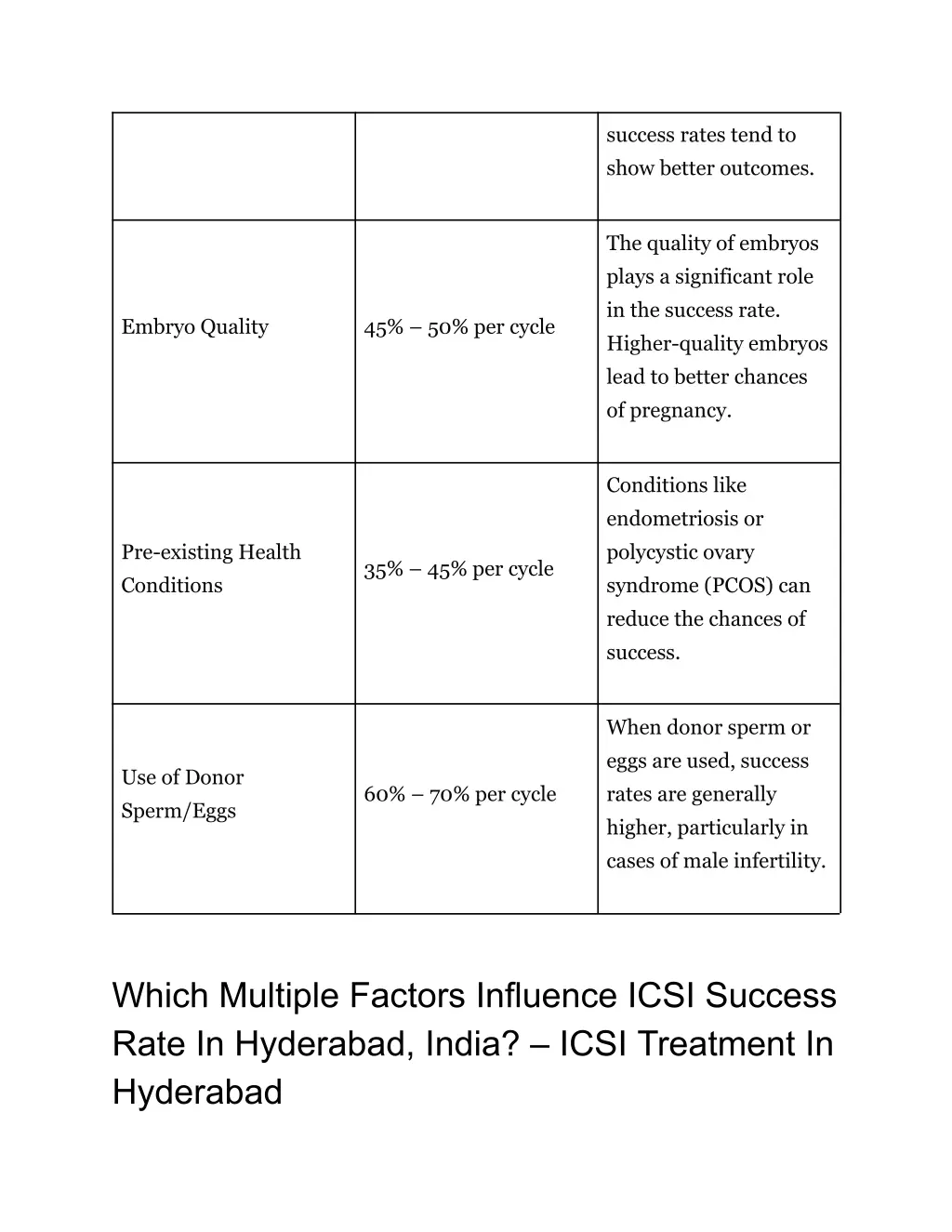 success rates tend to show better outcomes