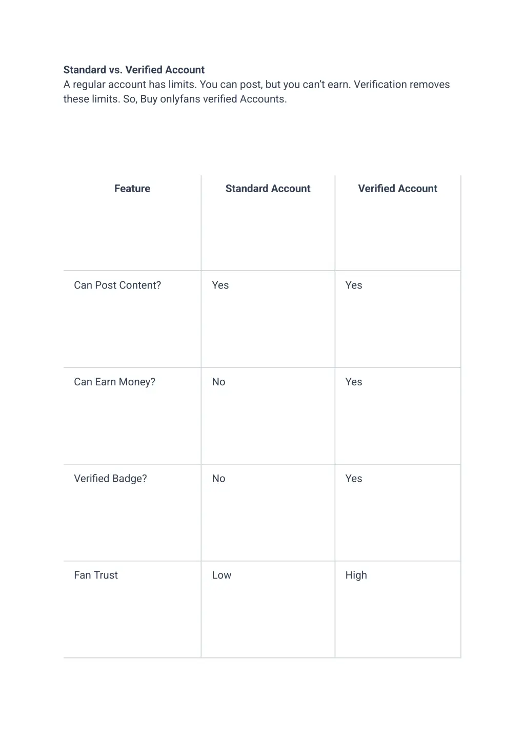 standard vs verified account a regular account