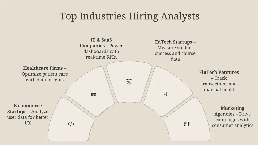 top industries hiring analysts