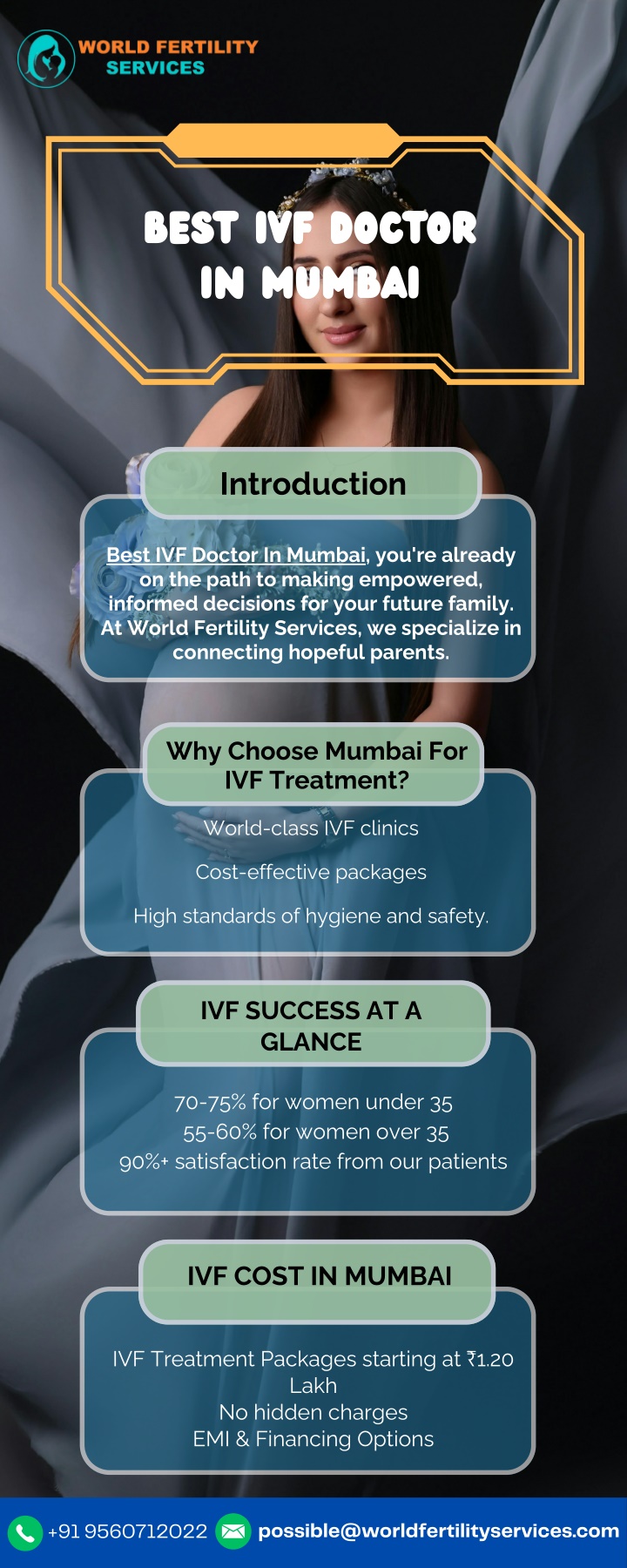best ivf doctor in mumbai