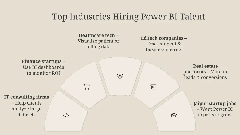 top industries hiring power bi talent