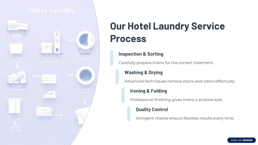 our hotel laundry service process
