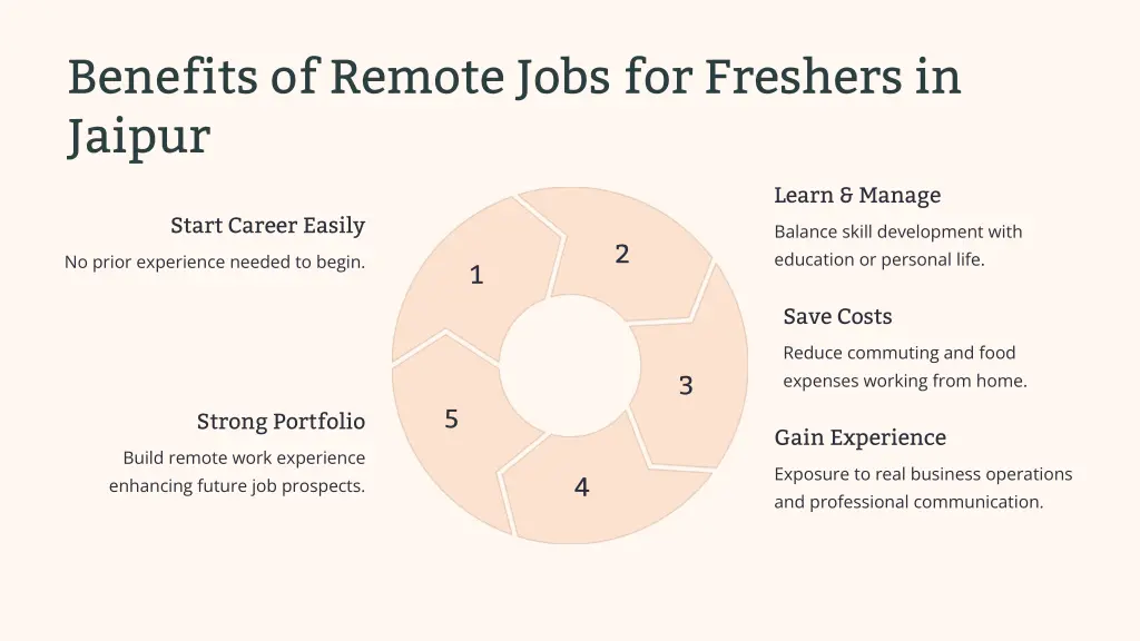 benefits of remote jobs for freshers in jaipur