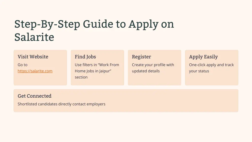 step by step guide to apply on salarite