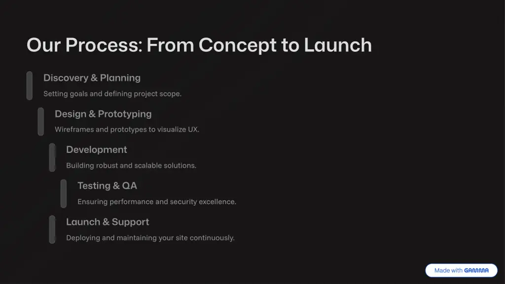 our process from concept to launch