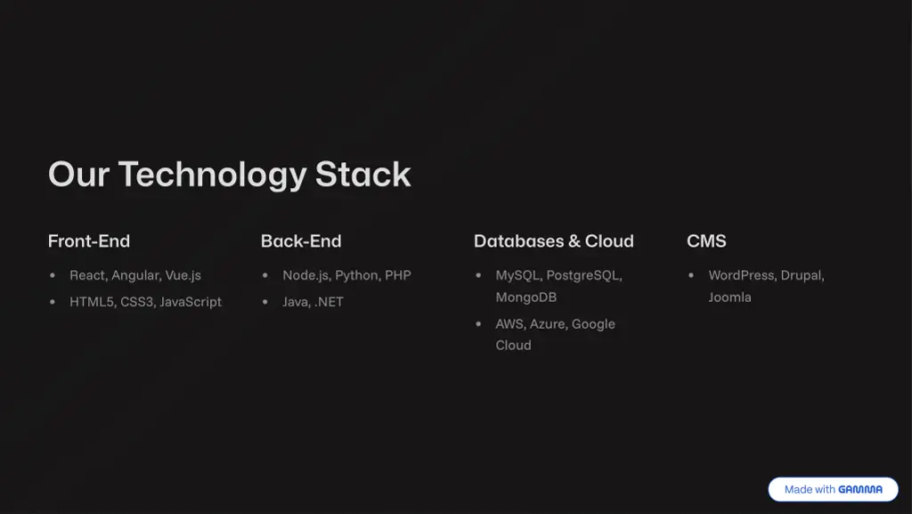 our technology stack