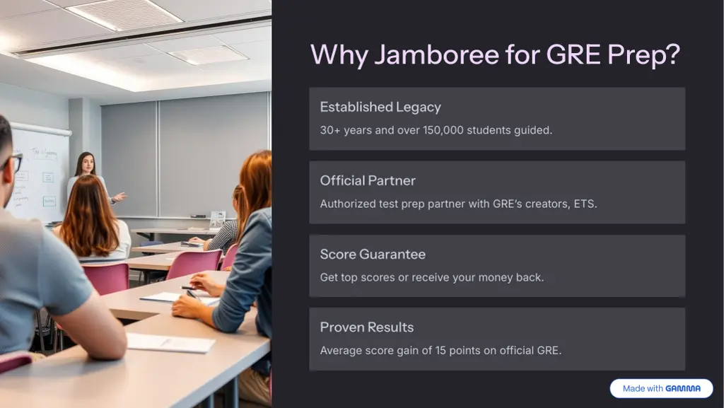 why jamboree for gre prep
