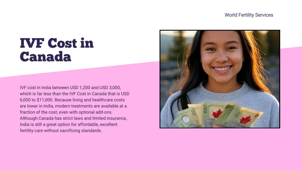 world fertility services
