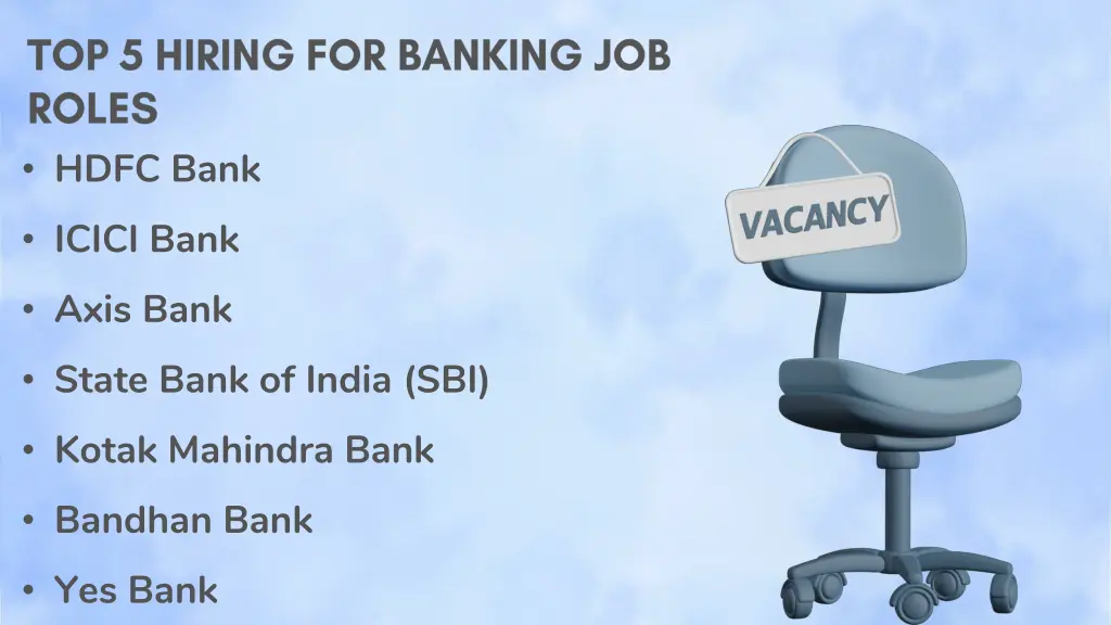hdfc bank icici bank axis bank state bank