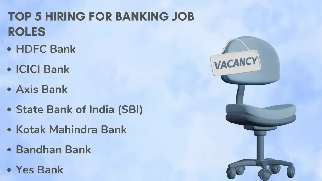 top 5 hiring for banking job roles