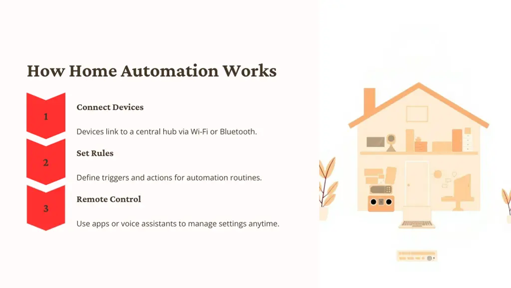 how home automation works