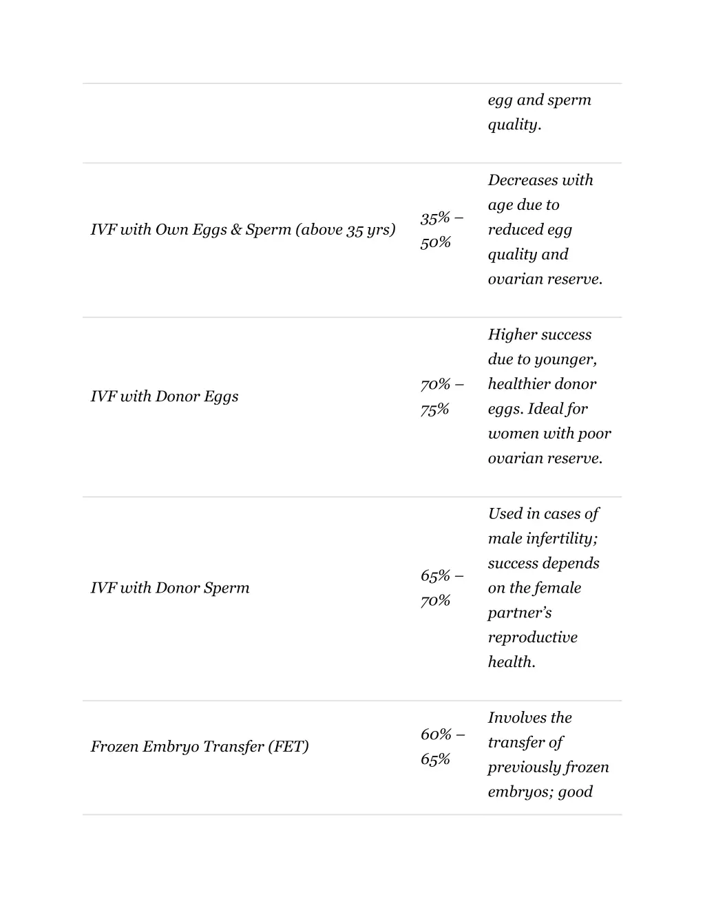 egg and sperm quality