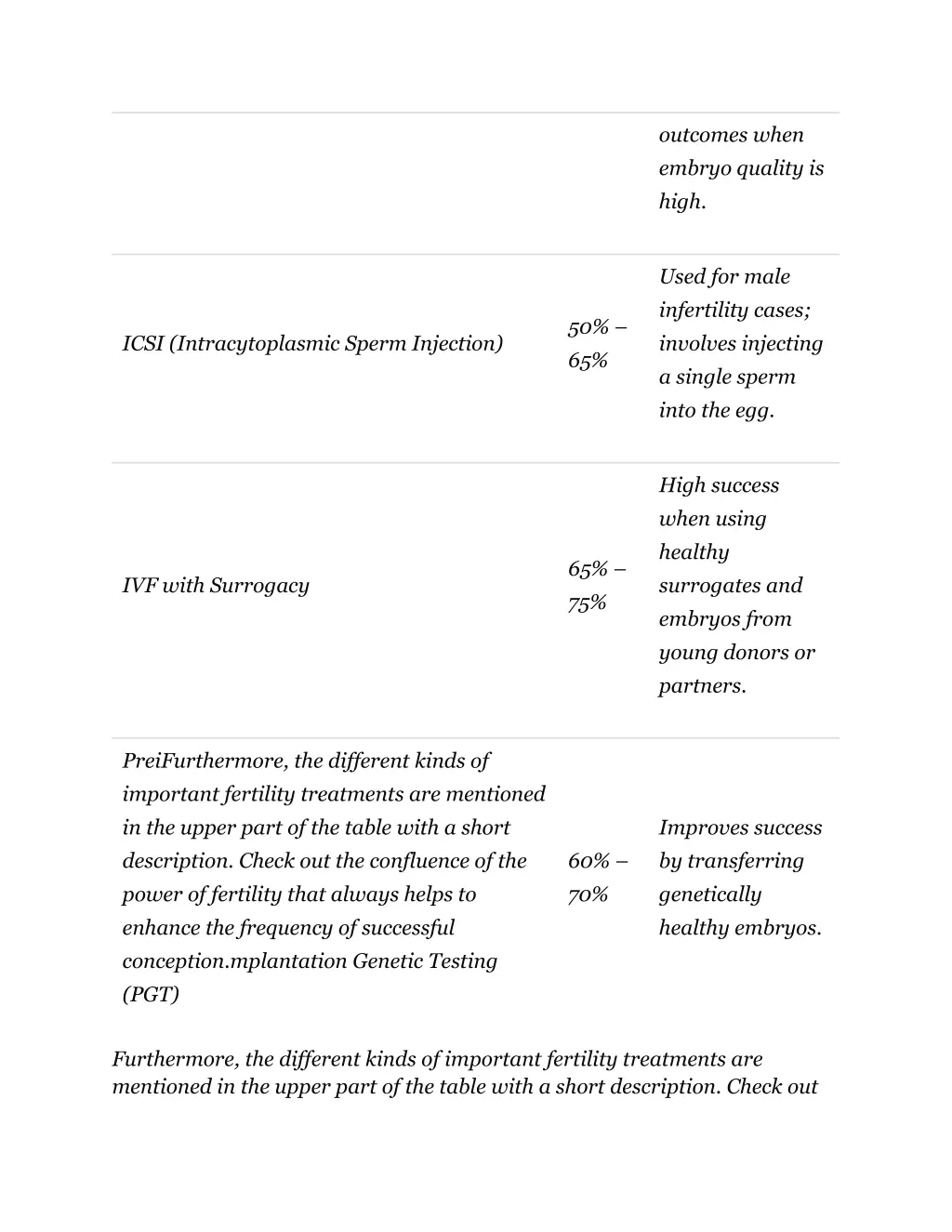 outcomes when embryo quality is high