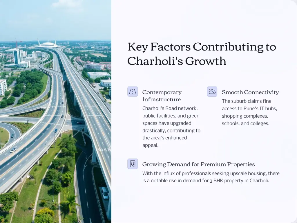 key factors contributing to charholi s growth