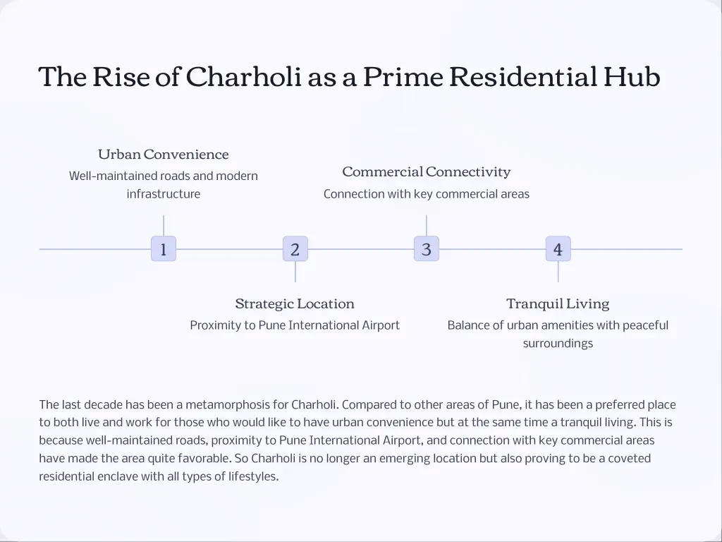 the rise of charholi as a prime residential hub