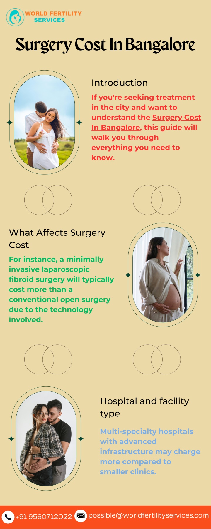 surgery cost in bangalore