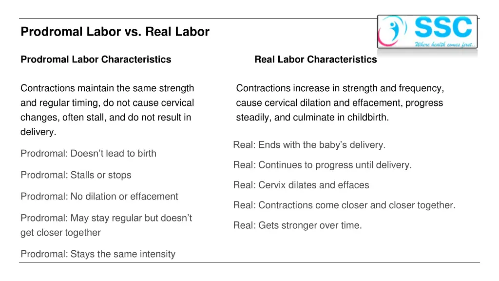 prodromal labor vs real labor