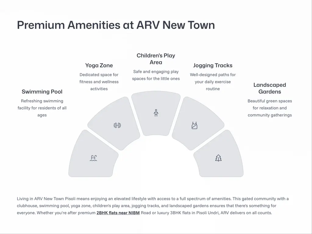 premium amenities at arv new town