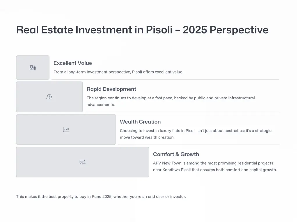 real estate investment in pisoli 3 2025