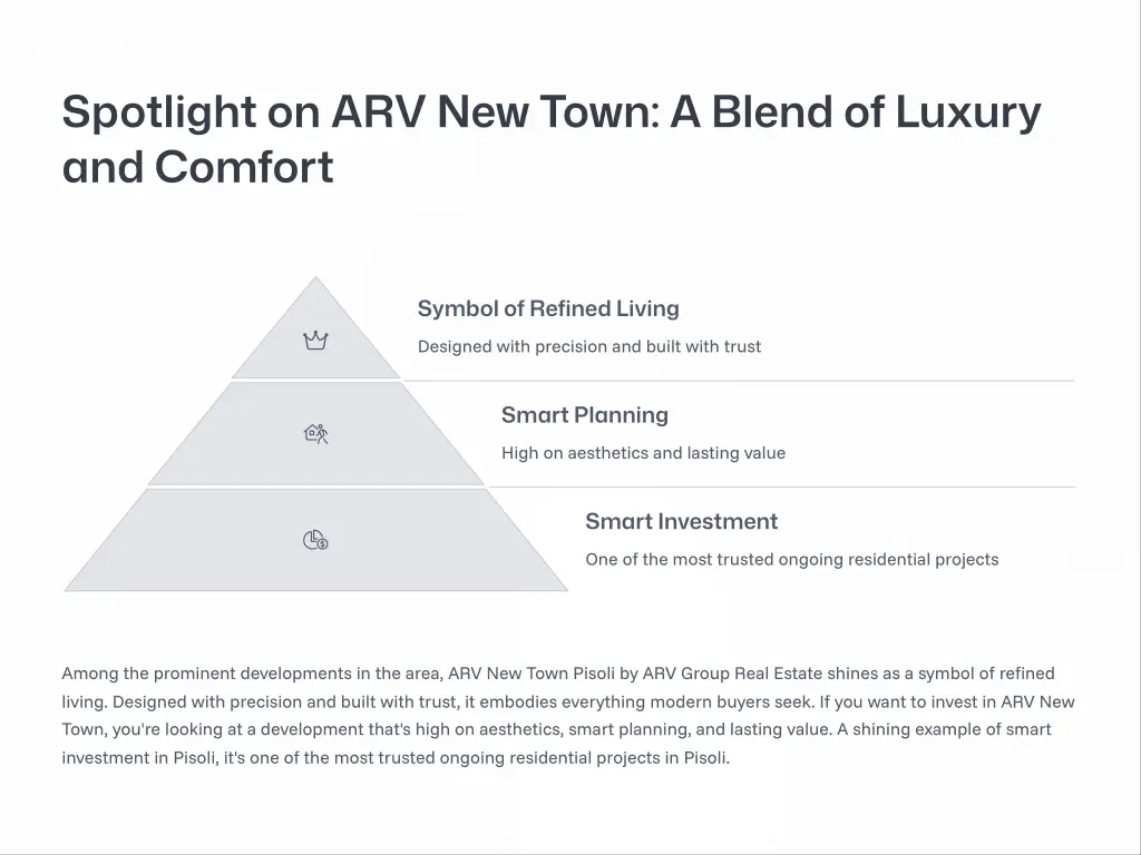 spotlight on arv new town a blend of luxury