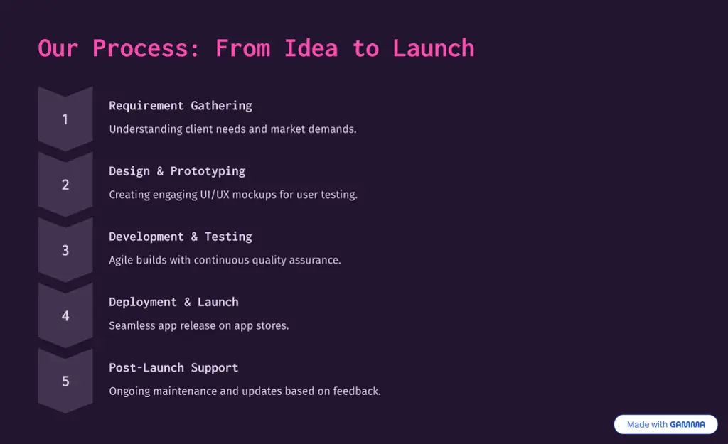 our process from idea to launch