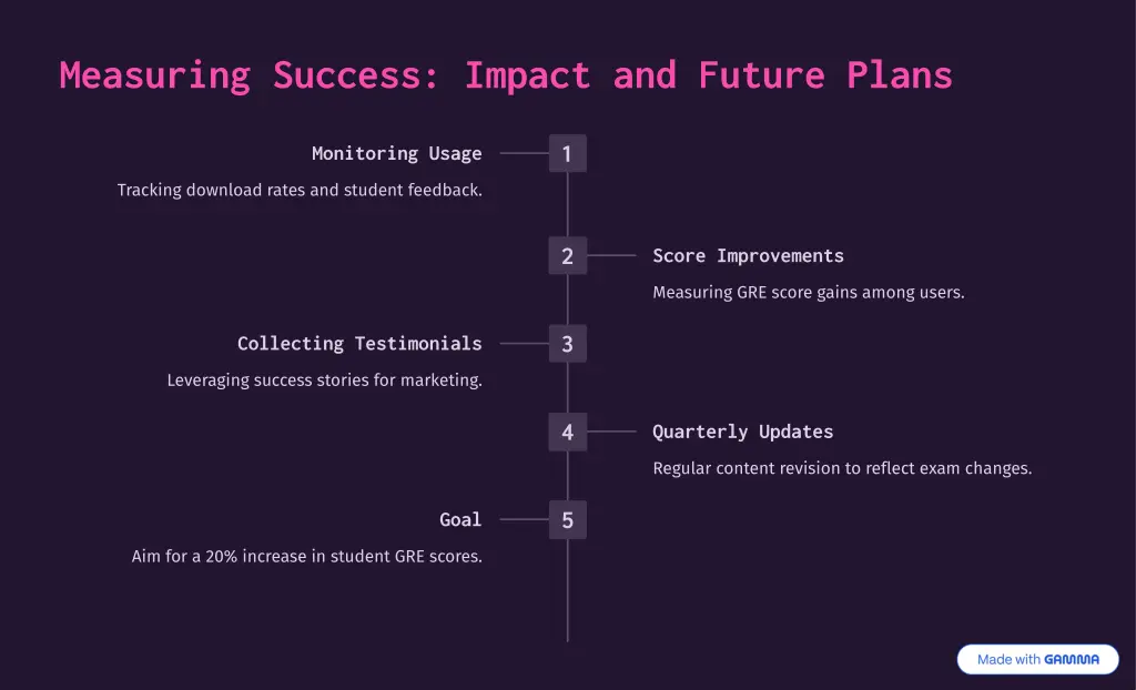 measuring success impact and future plans