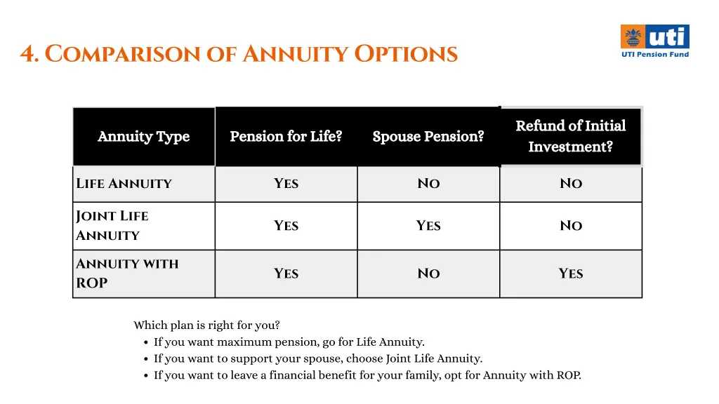 4 comparison of annuity options