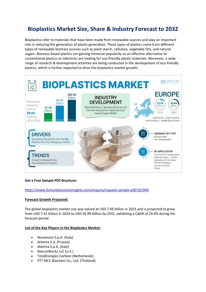 bioplastics market size share industry forecast