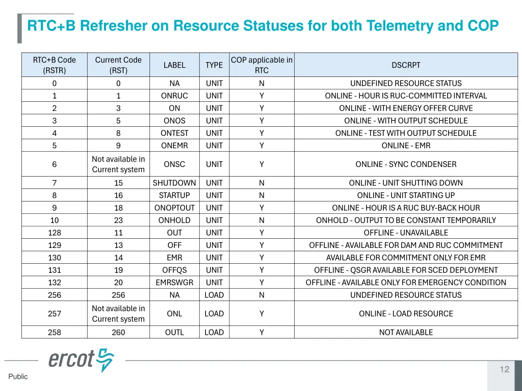 rtc b refresher on resource statuses for both