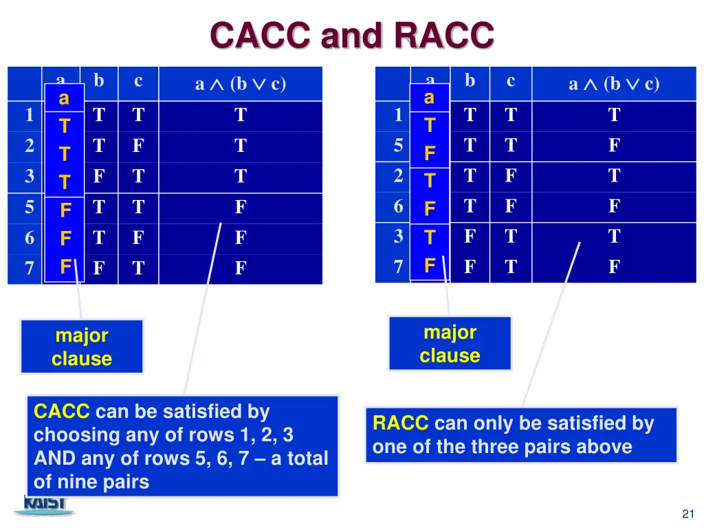 cacc and racc