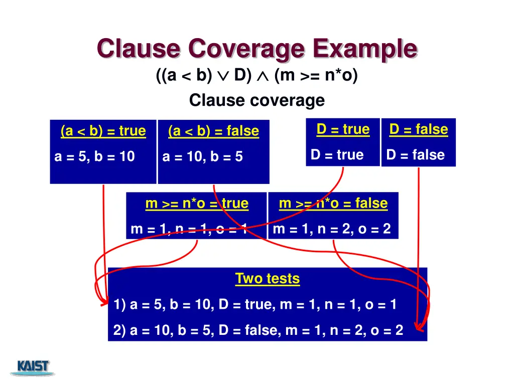 clause coverage example a b d m n o clause