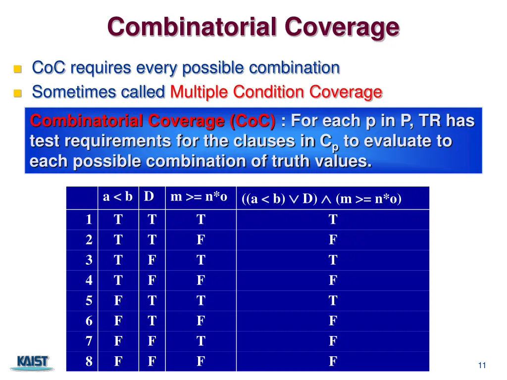 combinatorial coverage