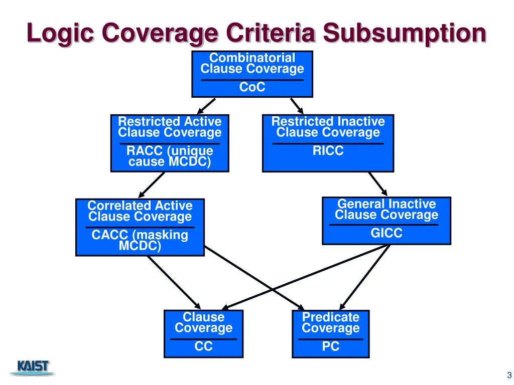 logic coverage criteria subsumption combinatorial
