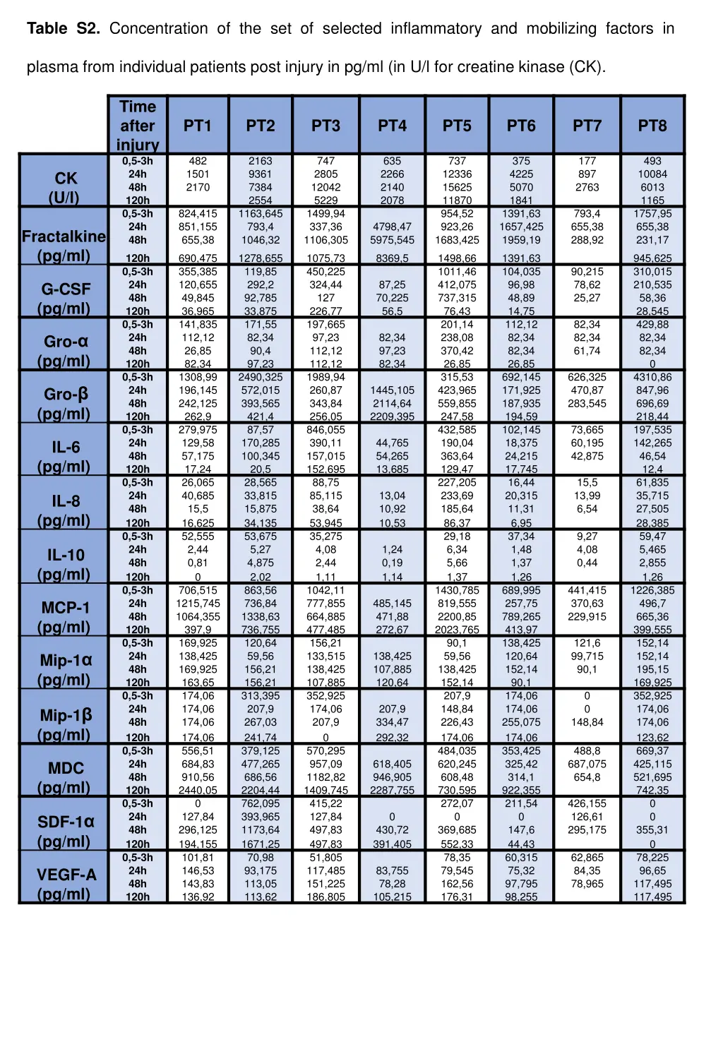 table s2 concentration of the set of selected