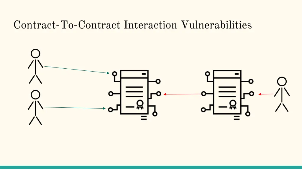 contract to contract interaction vulnerabilities