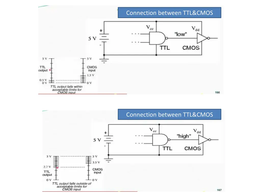 connection between ttl cmos