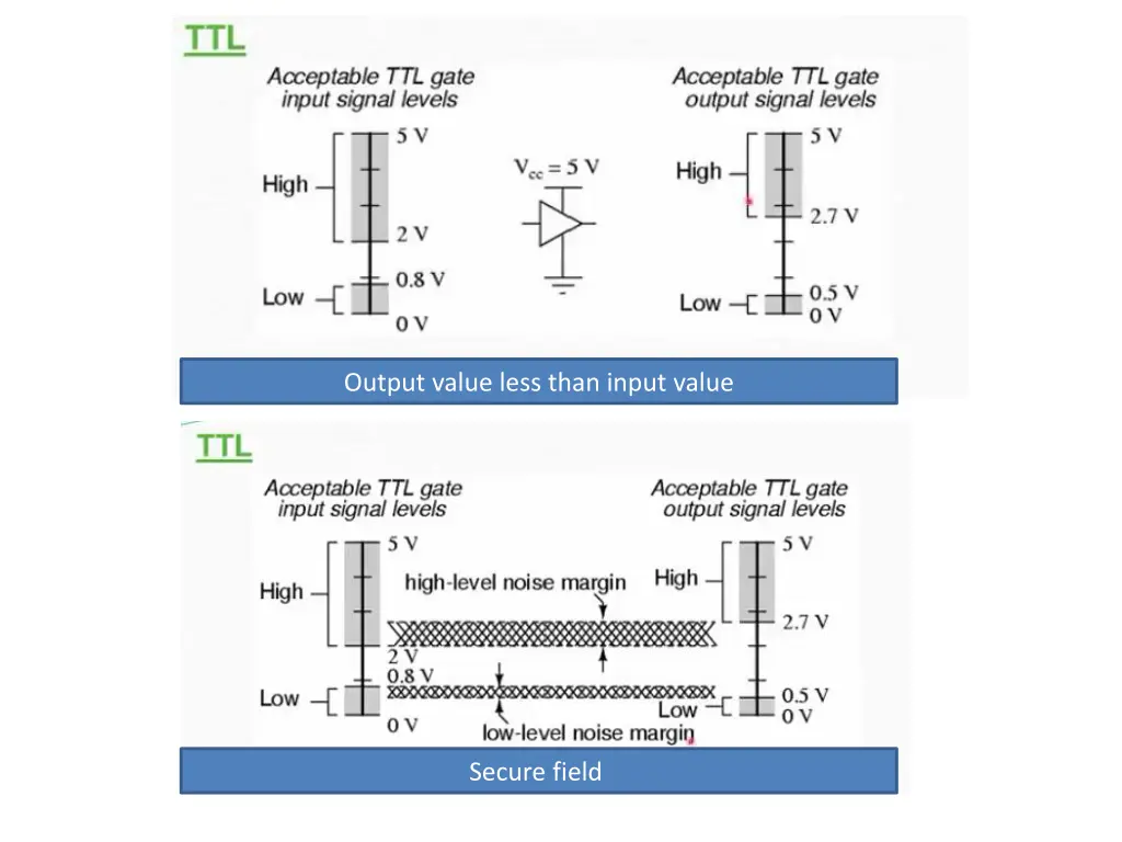 output value less than input value
