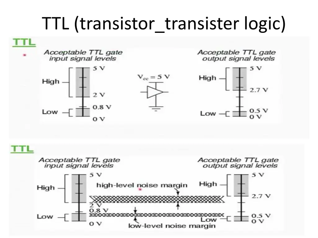 ttl transistor transister logic