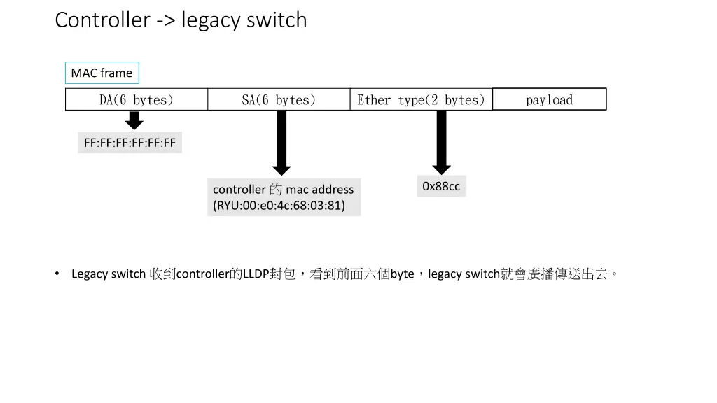 controller legacy switch