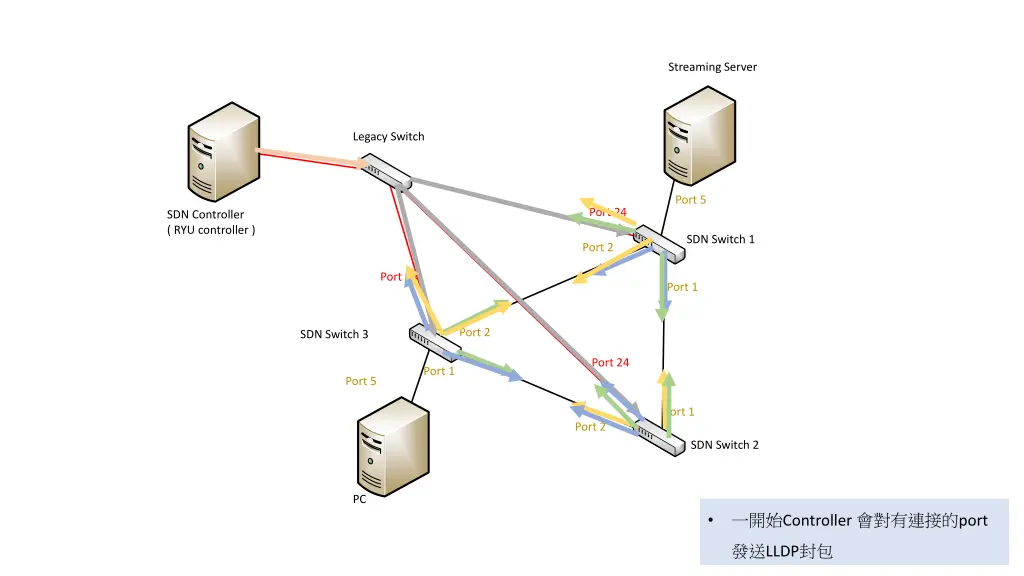 streaming server 1