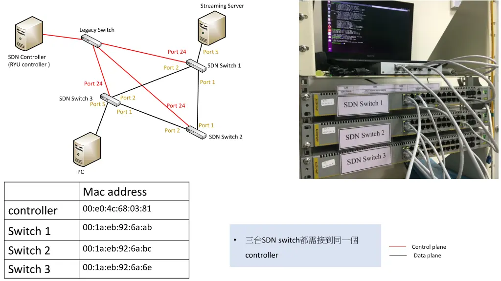 streaming server