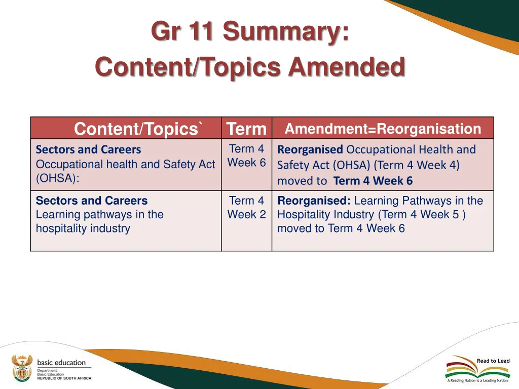 gr 11 summary content topics amended 1