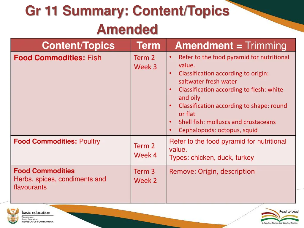 gr 11 summary content topics amended content 1