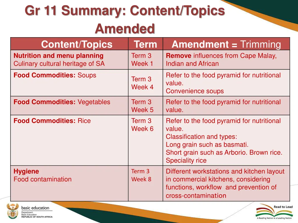 gr 11 summary content topics amended content 2
