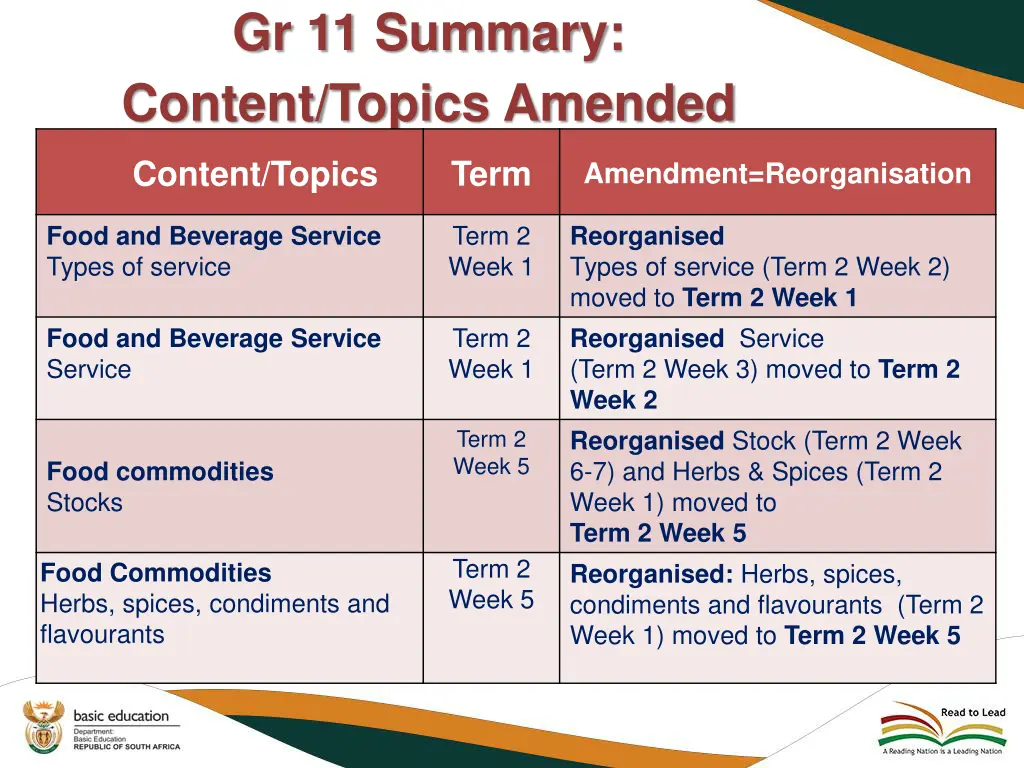 gr 11 summary content topics amended