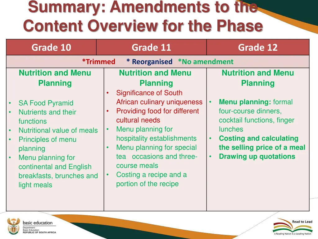 summary amendments to the content overview 1